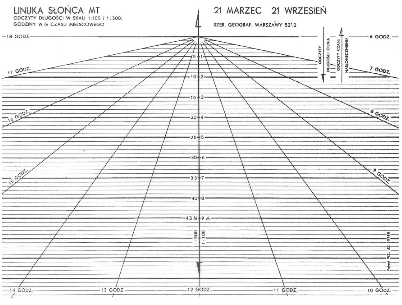 Zacienianie i przesłanianie